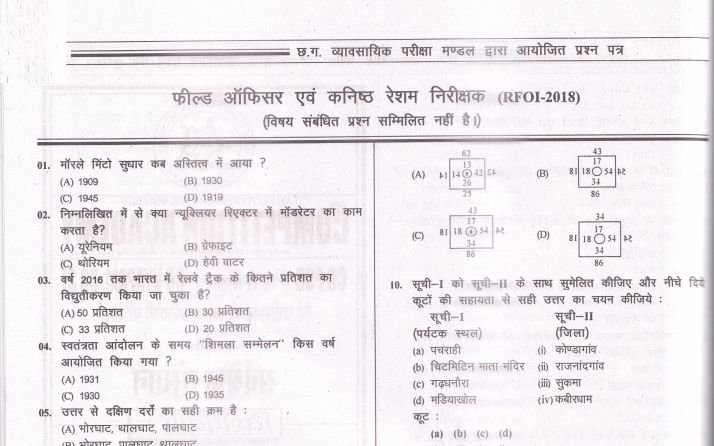 cg vyapam resham nirikshak question paper